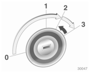 Avviamento del motore con l'interruttore di accensione