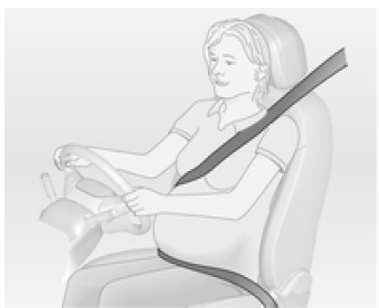 Utilizzo della cintura di sicurezza durante la gravidanza