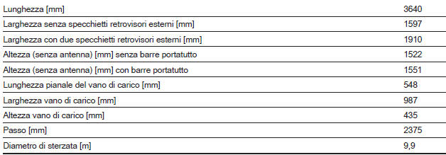 Dimensioni del veicolo