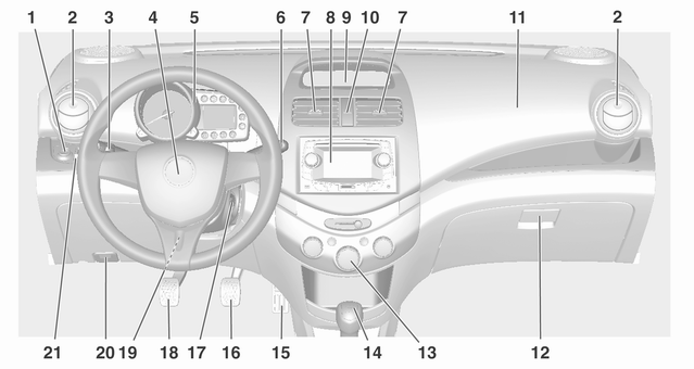 Panoramica del quadro strumenti