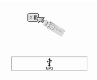 Collegamento del dispositivo di memoria USB