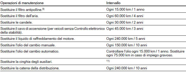 Piani di manutenzione