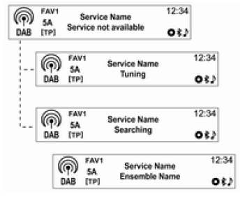 Ascolto di una stazione radio o DAB