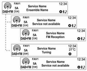 Ascolto di una stazione radio o DAB