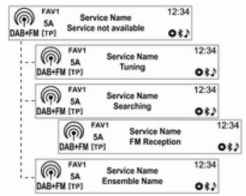 Ascolto di una stazione radio o DAB