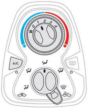 Aria climatizzata manuale