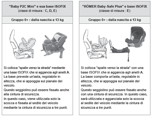 Seggiolini ISOFIX raccomandati da CITROËN