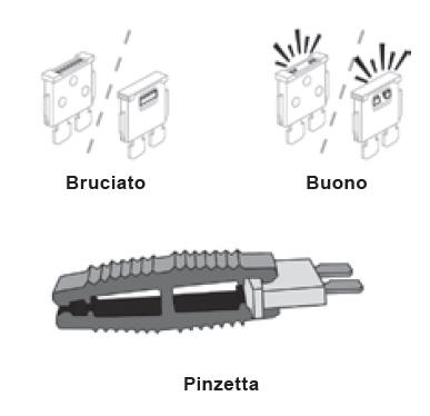 Sostituzione di un fusibile