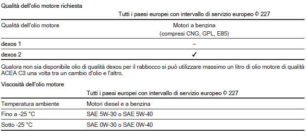 Piano di manutenzione europeo