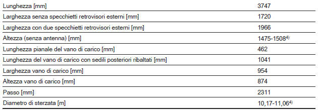 Dimensioni del veicolo 