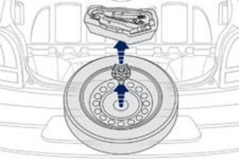 Accesso alla ruota di scorta e all'attrezzatura