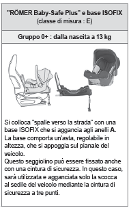 Seggiolini ISOFIX