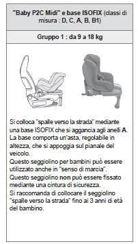 Seggiolini ISOFIX