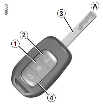 Chiave/telecomandi a radiofrequenza: generalità, utilizzo, chiusura ad effetto globale