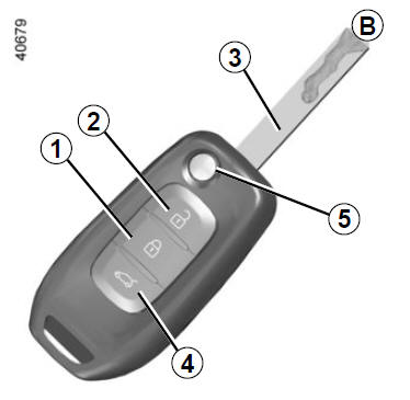 Chiave/telecomandi a radiofrequenza: generalità, utilizzo, chiusura ad effetto globale