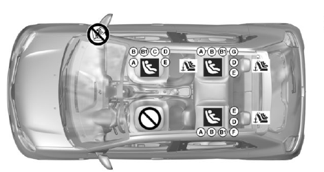 Fissaggio mediante sistema Isofix