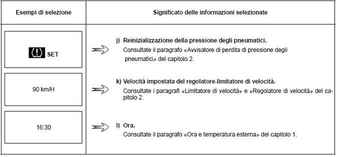 Parametri di viaggio