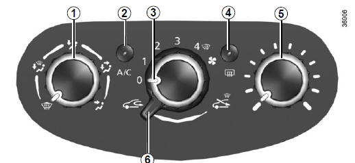 Riscaldamento, aria condizionata manuale