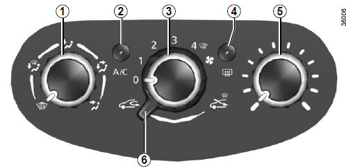 Riscaldamento, aria condizionata manuale