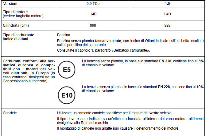 Caratteristiche del motore