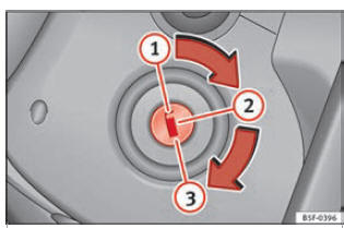 Fig. 145 Posizioni della chiave del veicolo