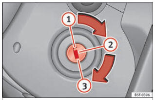 Fig. 28 Posizioni della chiave di accensione.