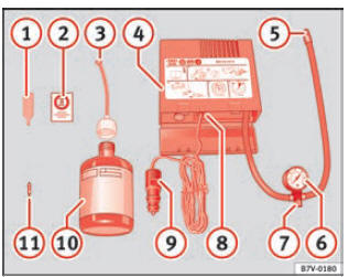 Rappresentazione standard: contenuto del kit per la riparazione degli pneumatici.