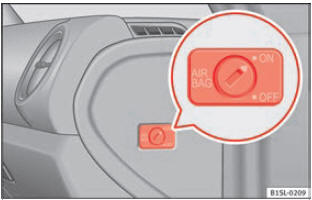 Sul lato del passeggero: interruttore a chiave per attivare e disattivare l'airbag frontale del passeggero.