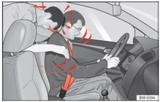 Se non indossa la cintura, il passeggero seduto sul sedile posteriore viene scagliato in avanti, colpendo il conducente (che invece indossa la cintura)