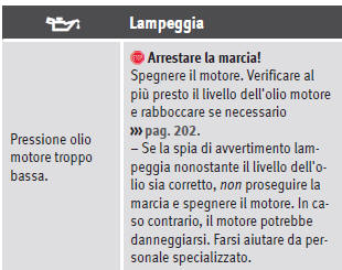 Spie di avvertimento e di controllo