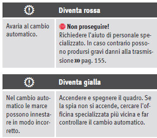 Spie di controllo e di avvertimento