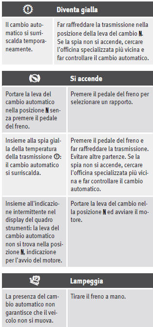 Spie di controllo e di avvertimento