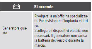 Spia di avvertimento