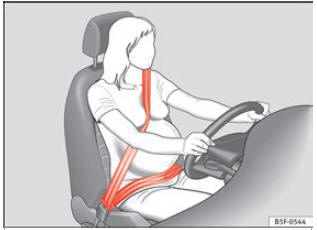  Posizione del nastro della cintura di sicurezza per donne in stato di gravidanza