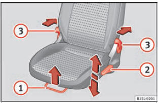 Fig. 13 Comandi del sedile anteriore sinistro.