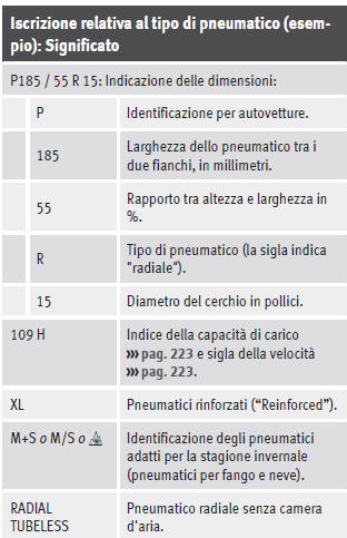 Scritta relativa al tipo di pneumatico