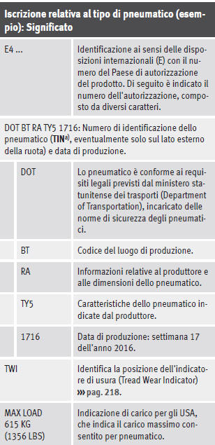 Scritta relativa al tipo di pneumatico