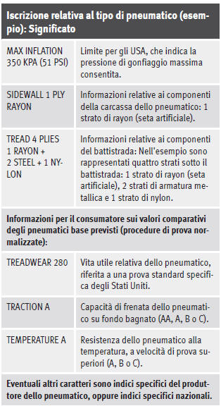 Scritta relativa al tipo di pneumatico