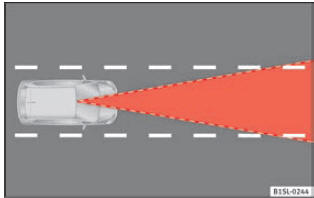 Fig. 154 Raggio d'azione del sensore laser.