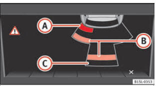 Indicazione dell'OPS sul display: A è stato rilevato un ostacolo nella zona di collisione; B è stato rilevato un ostacolo nel segmento; C zona registrata dietro al veicolo.