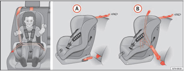 Nei sedili posteriori: diverse possibilità di fissaggio del seggiolino per bambini