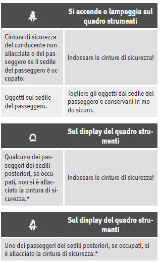 Spia di avvertimento