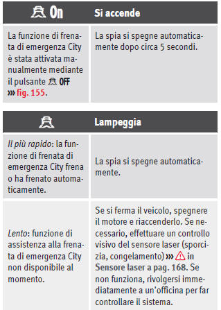 Spia di avvertimento e di controllo