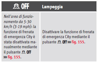 Spia di avvertimento e di controllo