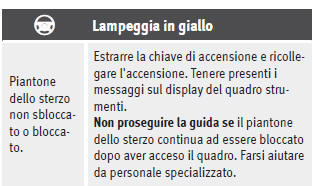 Spie di avvertimento e controllo